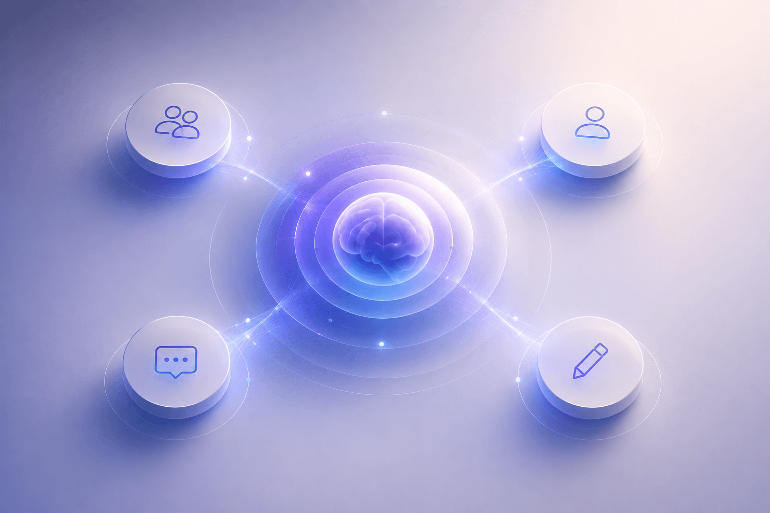 A central AI reasoning over four business context sources: audience, contacts, communication style, and custom instructions