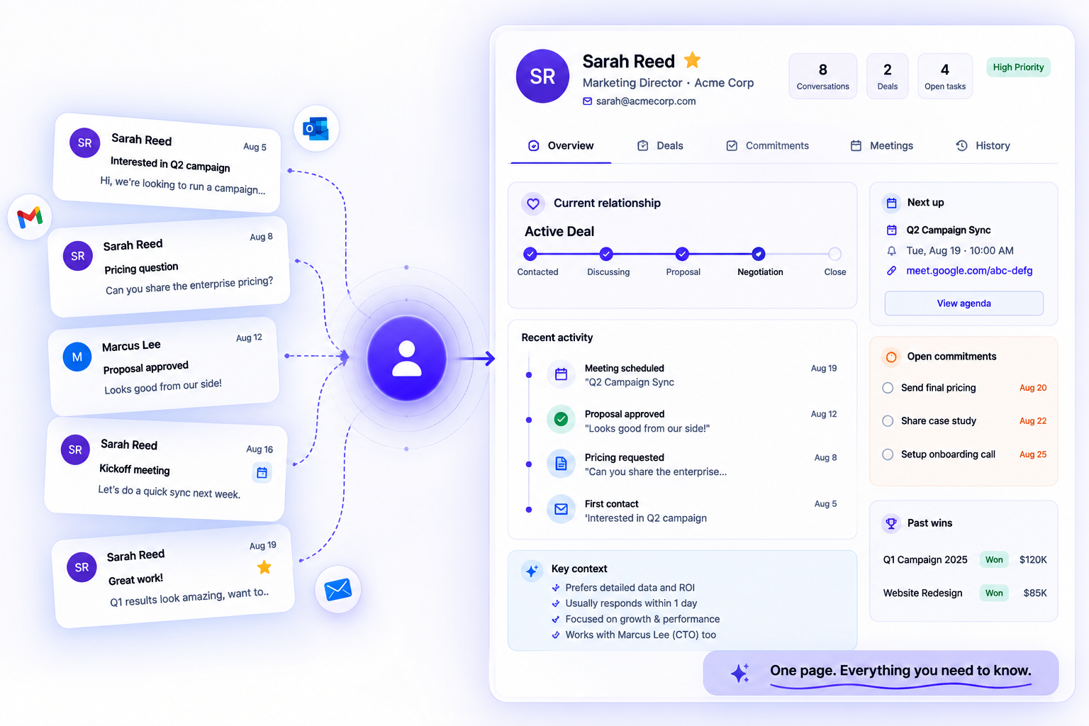 A contact page in CevroFlow showing the relationship history, open promises and conversation health