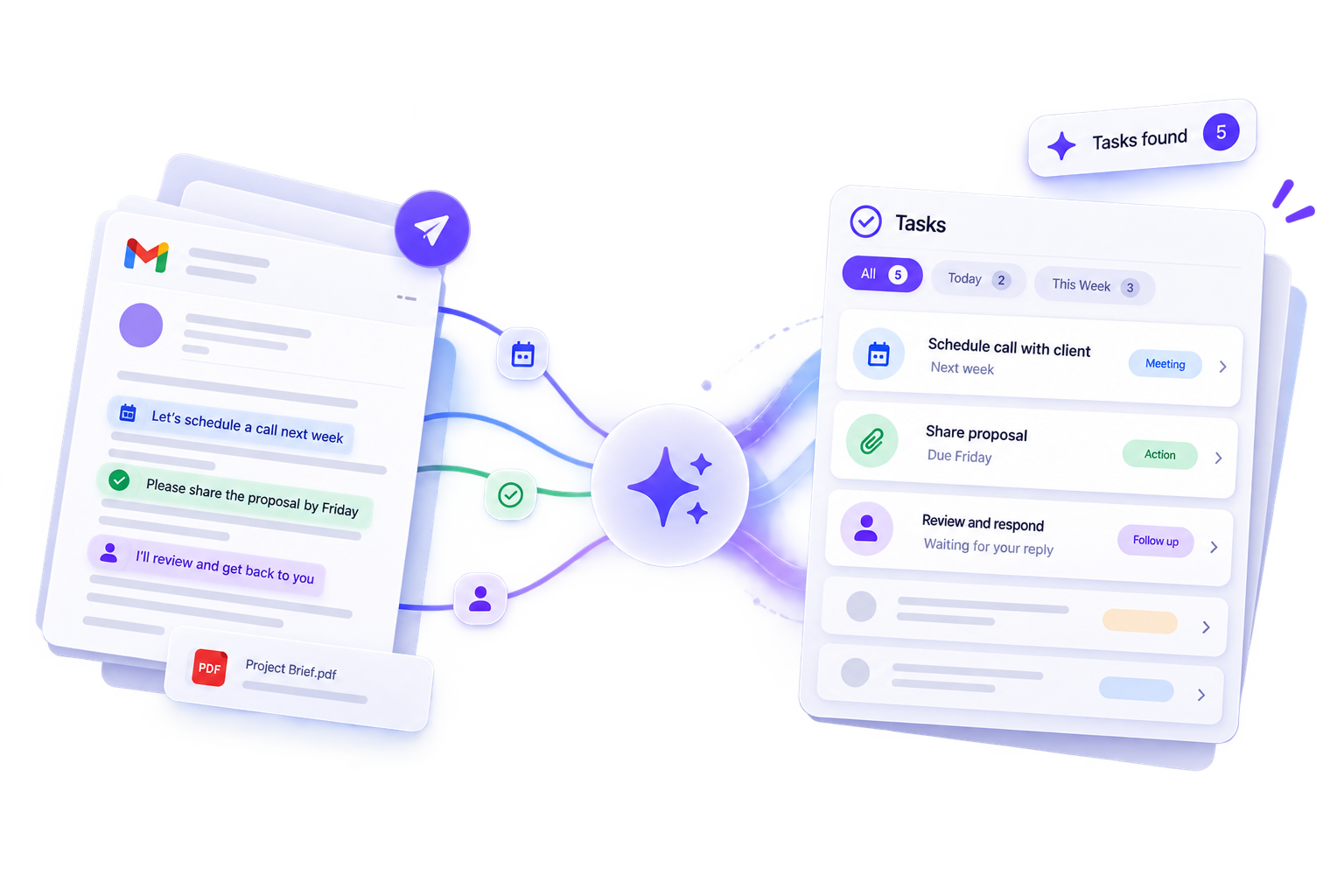 A commitment extracted from an email and tracked as a task