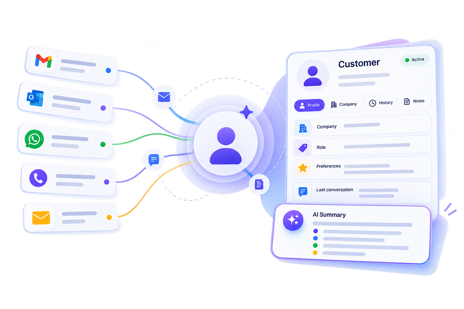 Customer context kept current from past email conversations
